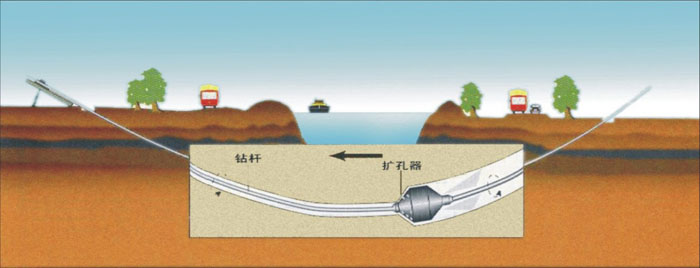 五原非开挖